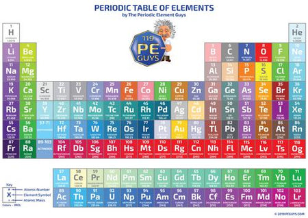 Periodic Element Boards