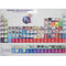 Periodic Table Of Elements Large Magnetic Display With 85 Element Samples in Acrylic Tiles - The Periodic Element Guys