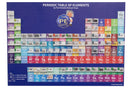 Periodic Table Of Elements Small Magnetic Display - V2 - The Periodic Element Guys