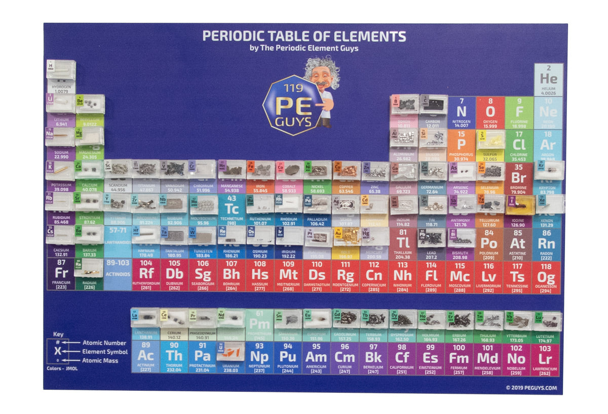 Periodic Table Of Elements Small Magnetic Display - V2 | The Periodic ...